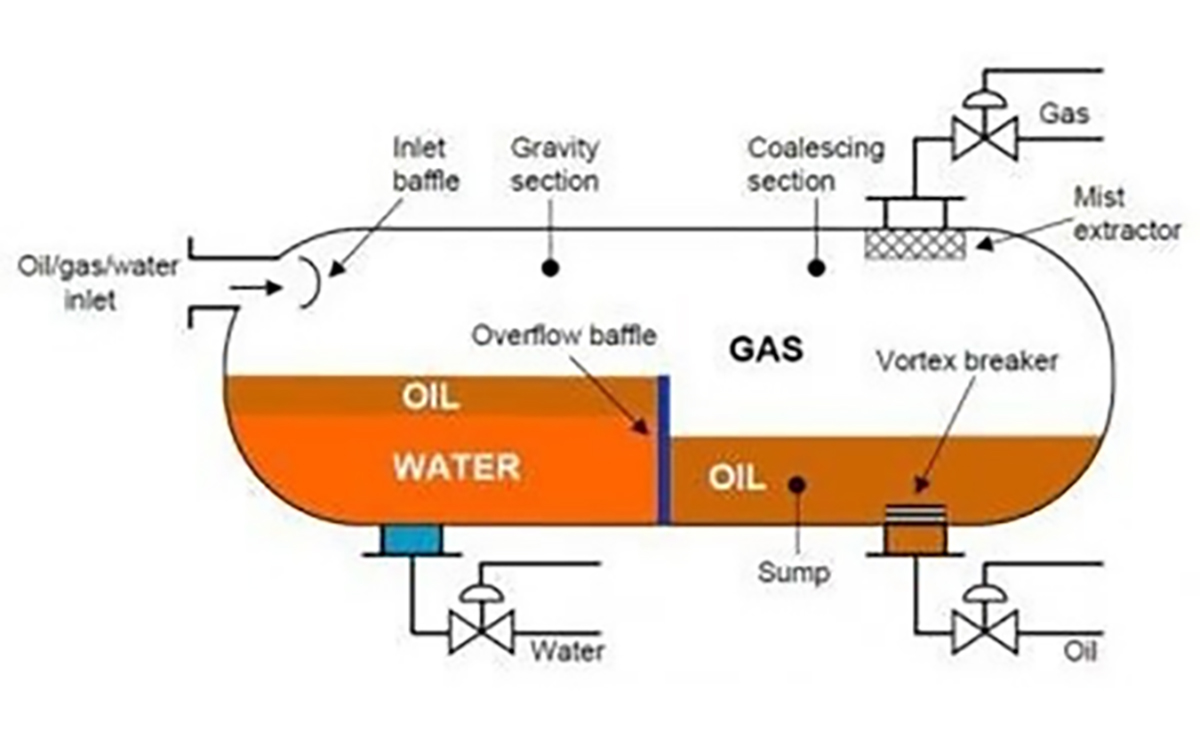 Water bath indirect heaters